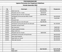 Pengeluaran Bulanan In English