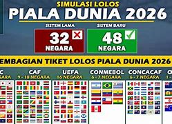 Slot Piala Dunia Benua Amerika